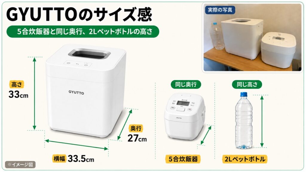 GYUTTOのサイズ感。横幅33.5cm高さ33cm奥行27cm。5合炊飯器と同じ奥行、2Lペットボトルの高さ