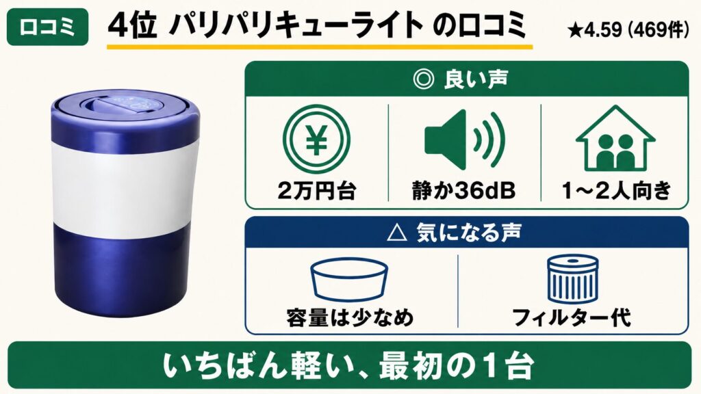 パリパリキュー ライトの口コミ（★4.59・469件／2万円台・静か36dB・1〜2人向き）