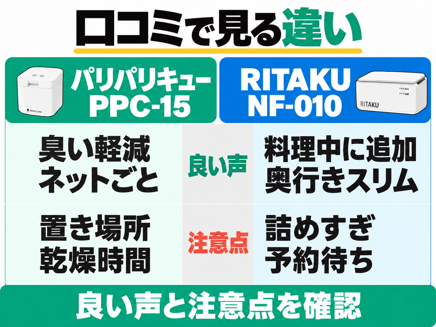 PPC-15の臭い軽減・ネット投入と設置・乾燥時間、RITAKUの追加投入・薄い奥行きと詰めすぎ・予約待ちの口コミ。
