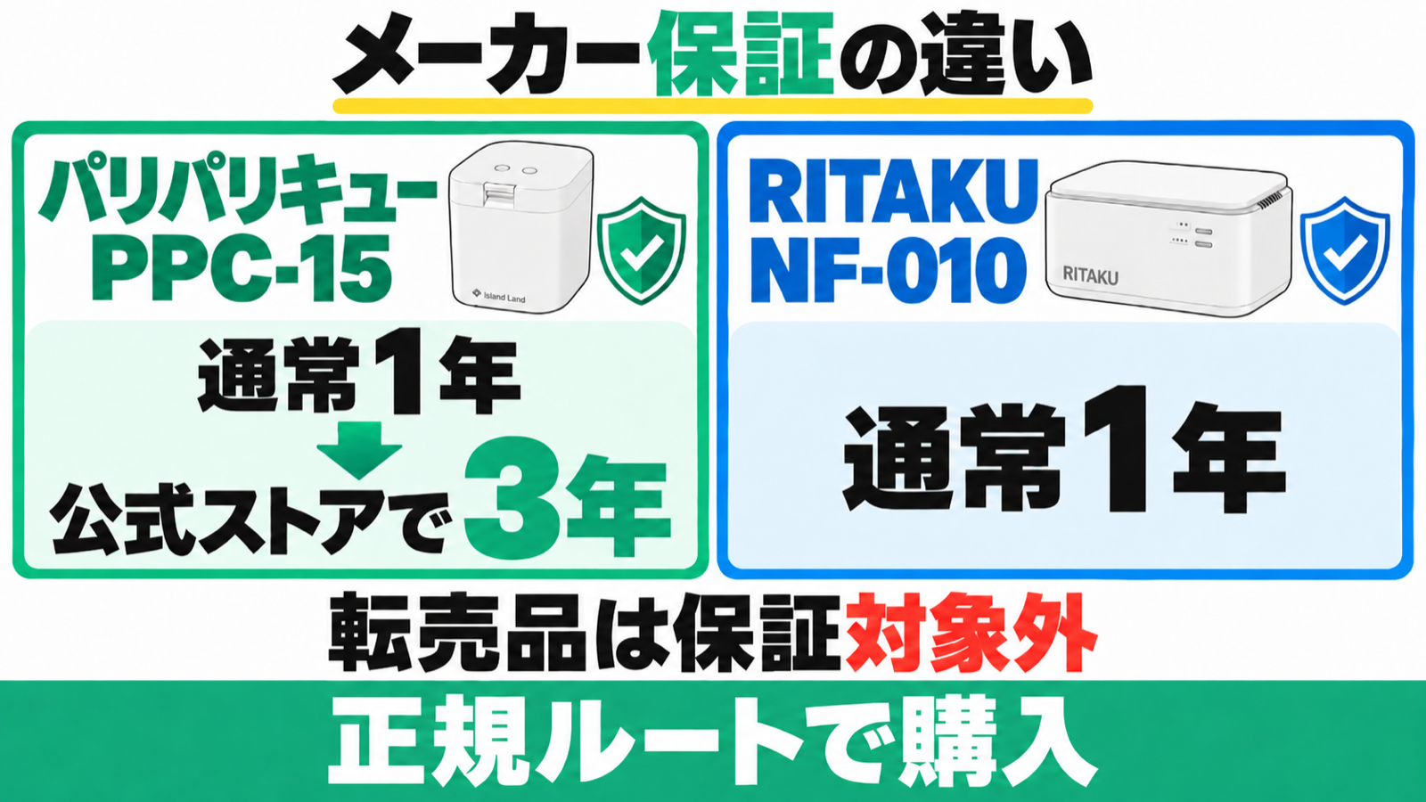 パリパリキューPPC-15は通常1年から公式で3年、RITAKU NF-010は通常1年のメーカー保証。