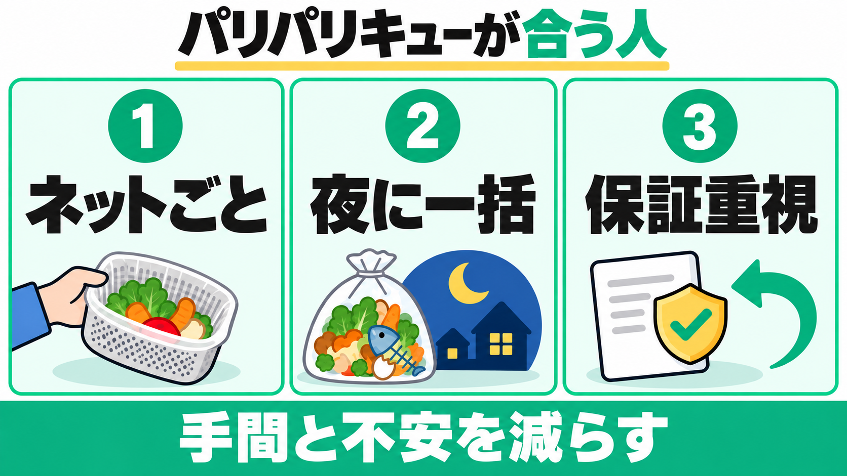 PPC-15が向く、ネット投入、夜の一括処理、保証を重視する人。