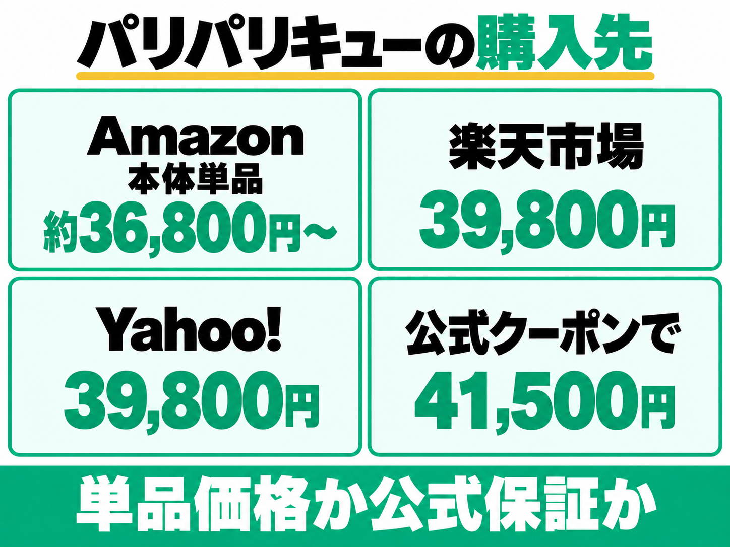 PPC-15のAmazon本体単品約36,800円〜、楽天市場とYahoo!39,800円、公式クーポン適用41,500円。