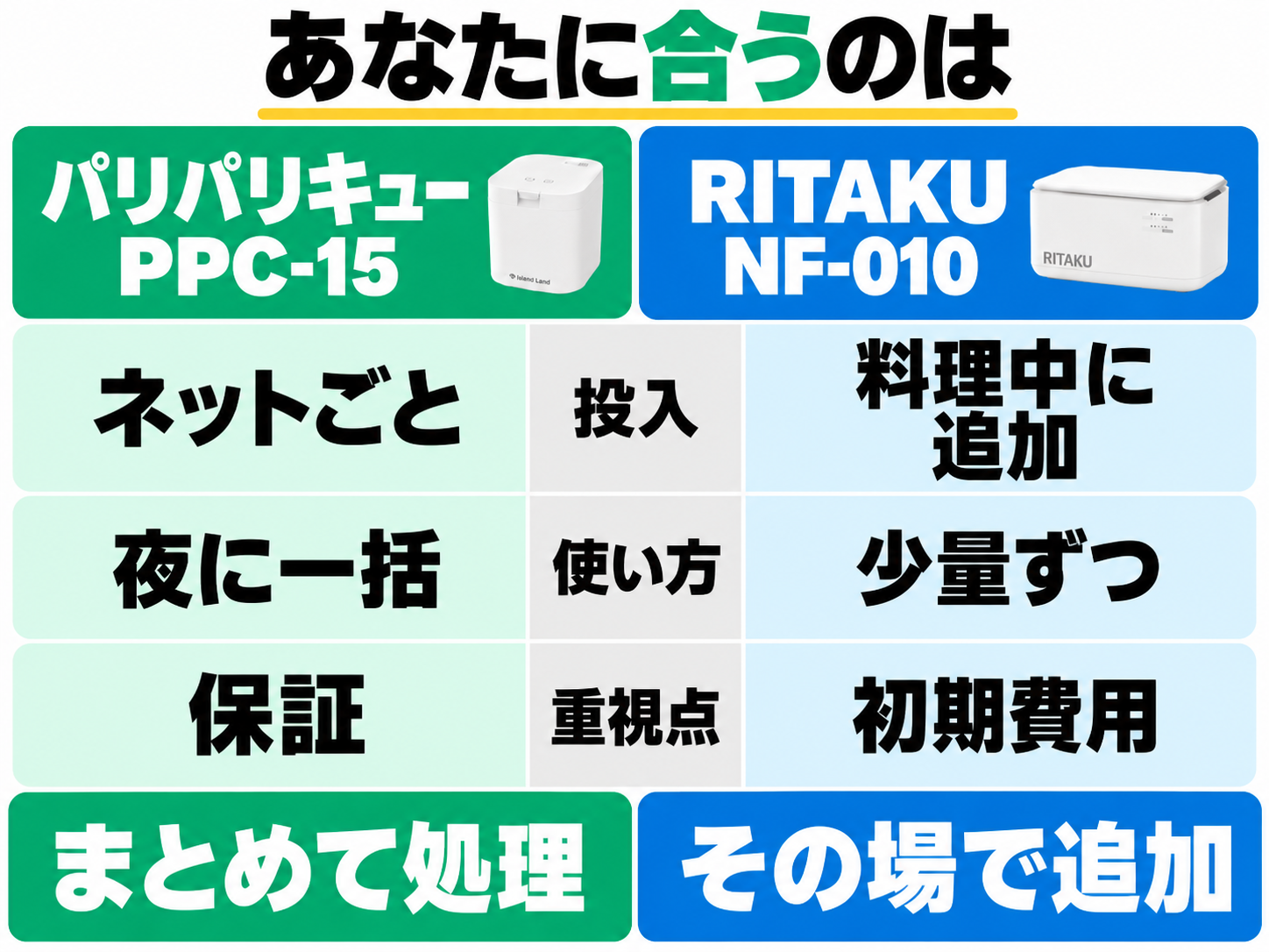 PPC-15はネットごと夜に一括、RITAKU NF-010は料理中に追加して少量ずつ処理する選び方。