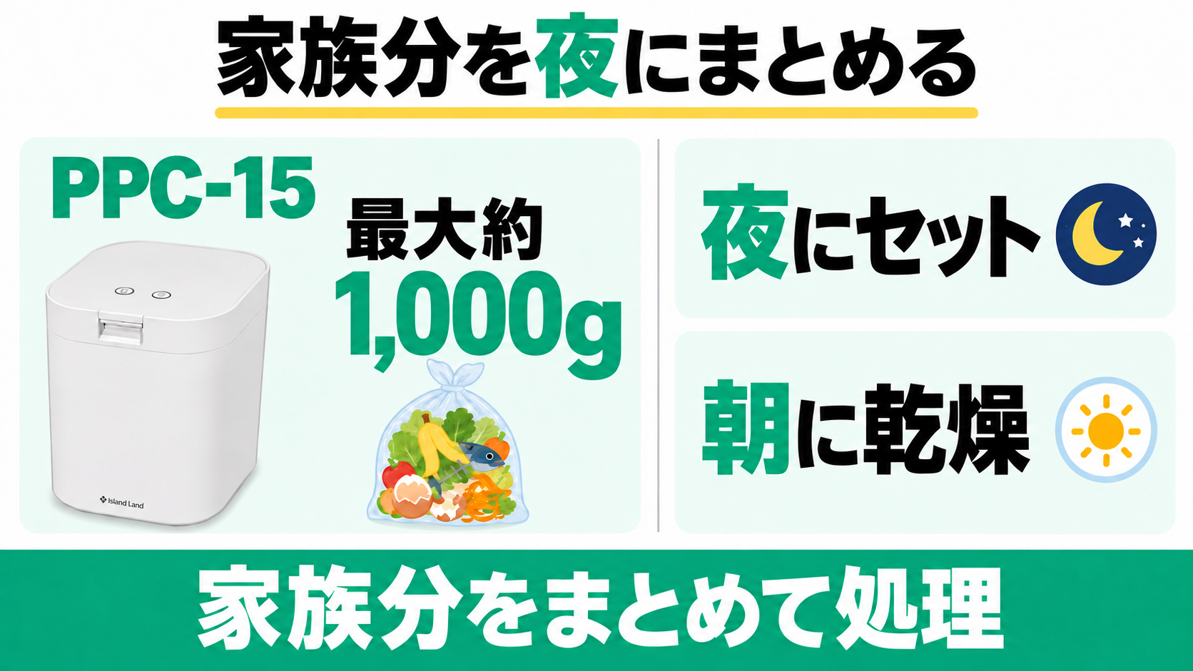PPC-15は最大約1,000gを入れ、夜にセットして朝に乾燥する使い方。