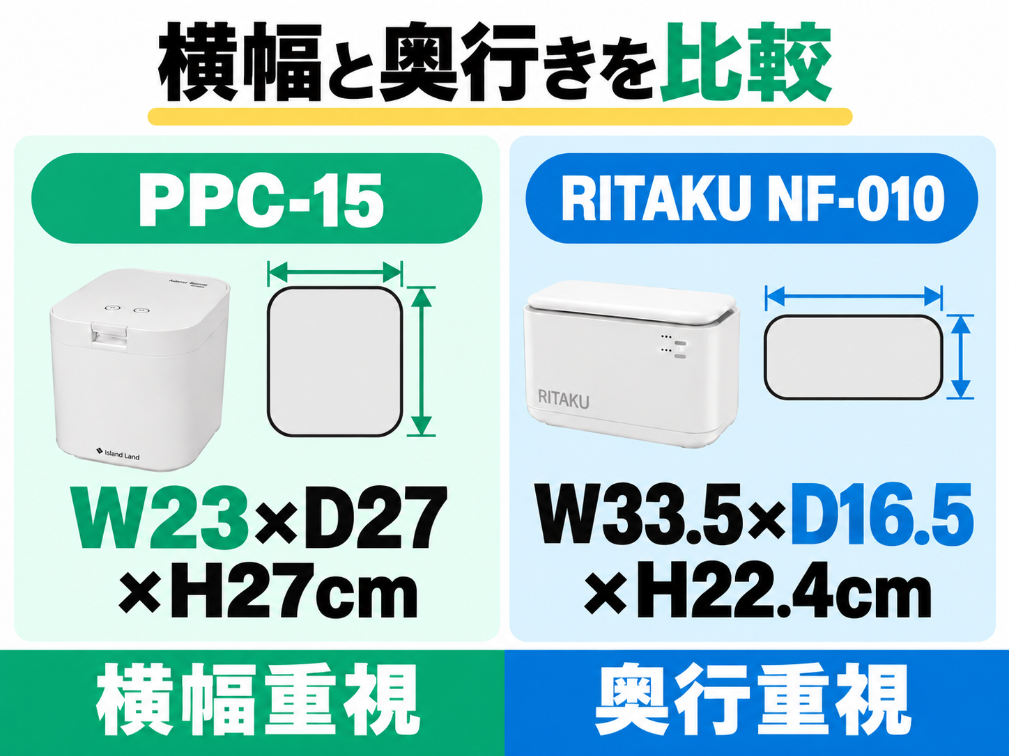 PPC-15のW23×D27×H27cmとRITAKU NF-010のW33.5×D16.5×H22.4cmを比較。