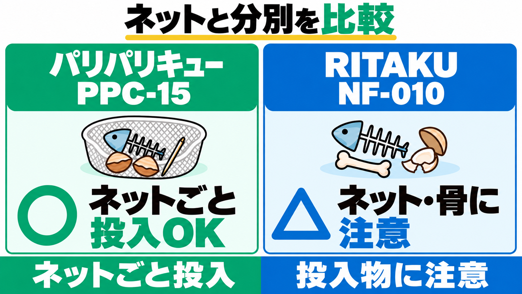 PPC-15はネットごと投入OK、RITAKU NF-010はネットや硬い骨の投入に注意。