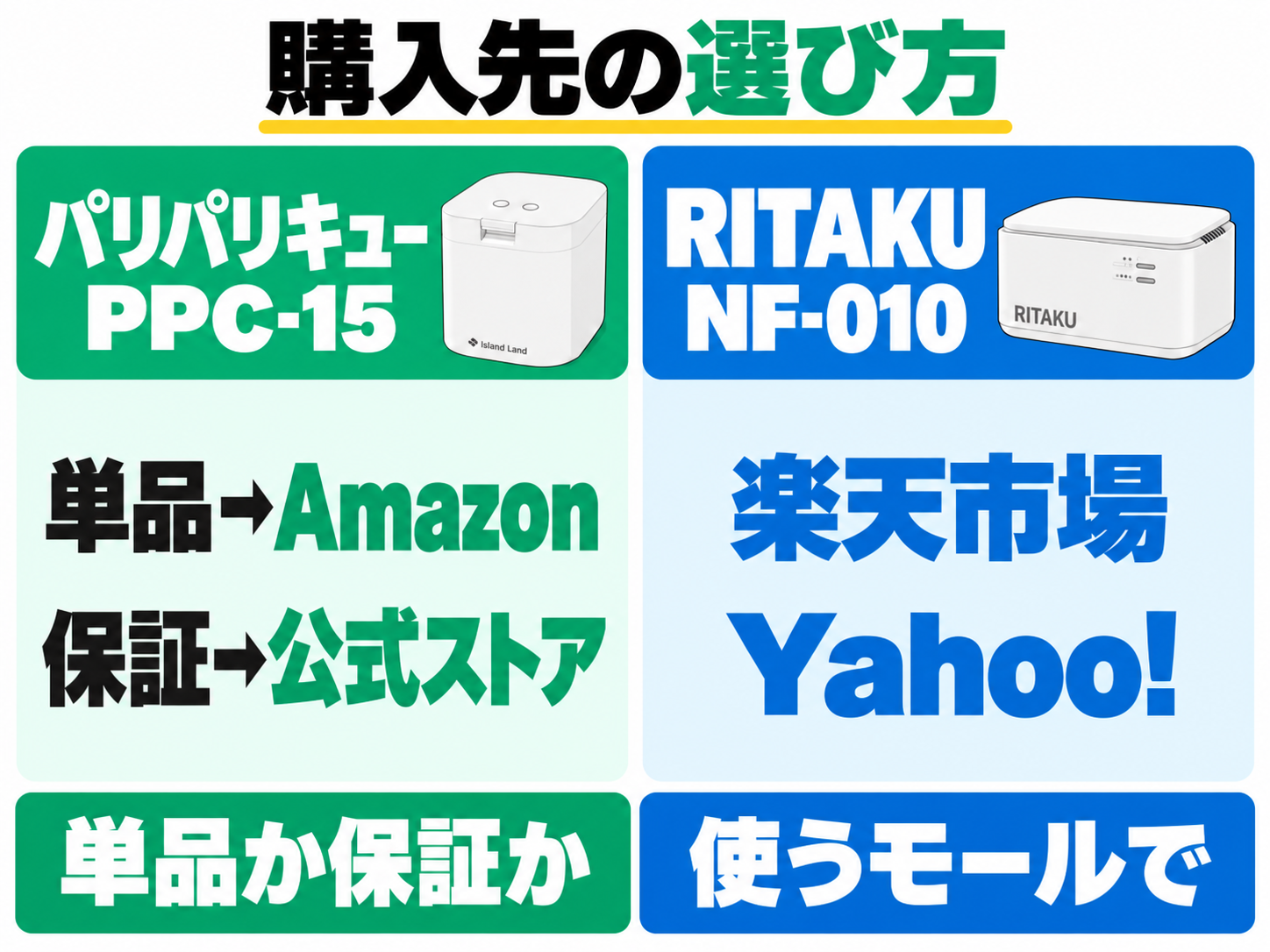 PPC-15は単品価格のAmazonか保証の公式ストア、RITAKU NF-010は楽天市場とYahoo!から選ぶ。