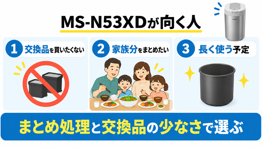 こんな人はパナソニックMS-N53XDがおすすめ