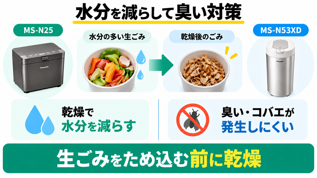 夏場のコバエや悪臭の対策になる？