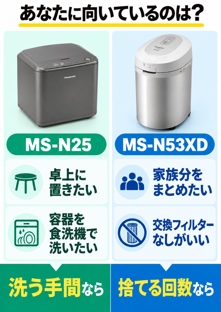 MS-N25とMS-N53XD、それぞれに向いている人