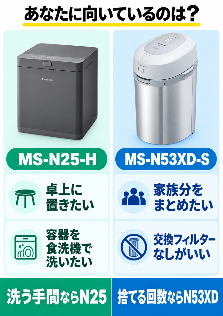MS-N25とMS-N53XD、それぞれに向いている人