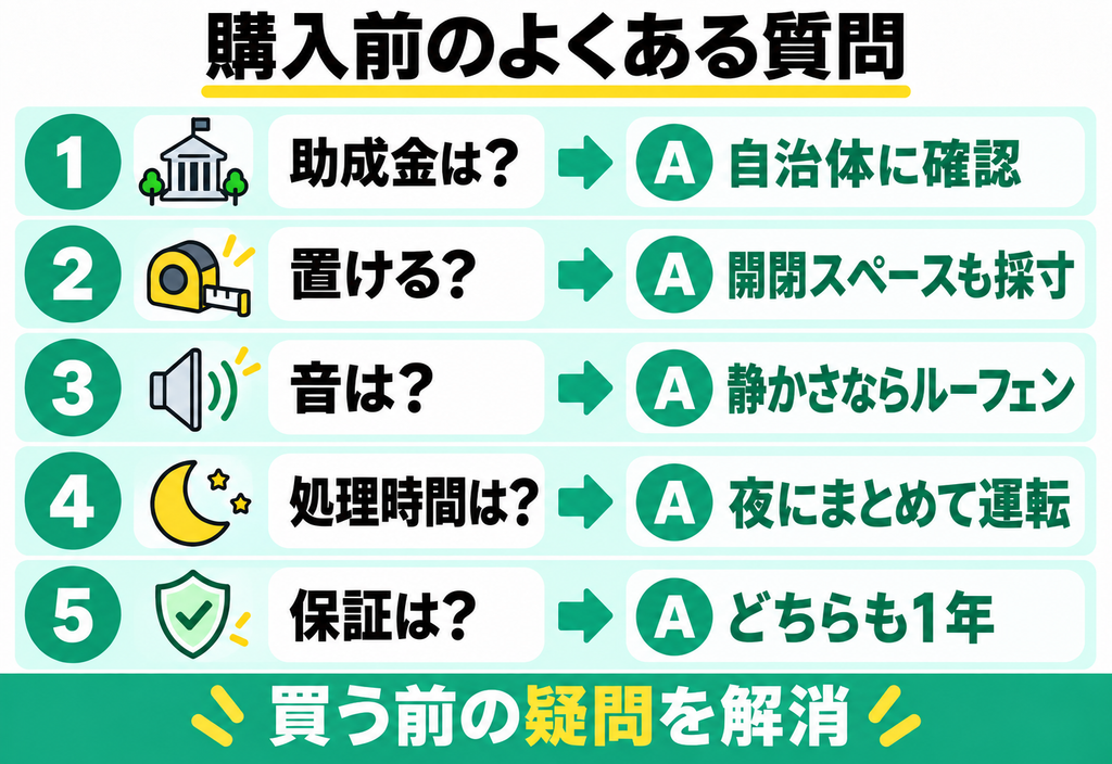 GYUTTOとルーフェンのよくある質問一覧｜助成金は半額補助・上限2〜3万円、キッチンには炊飯器＋αのサイズ、夜の音は40dBと30dBでどちらも静か、処理は最短2時間〜約8時間、保証はどちらもメーカー1年