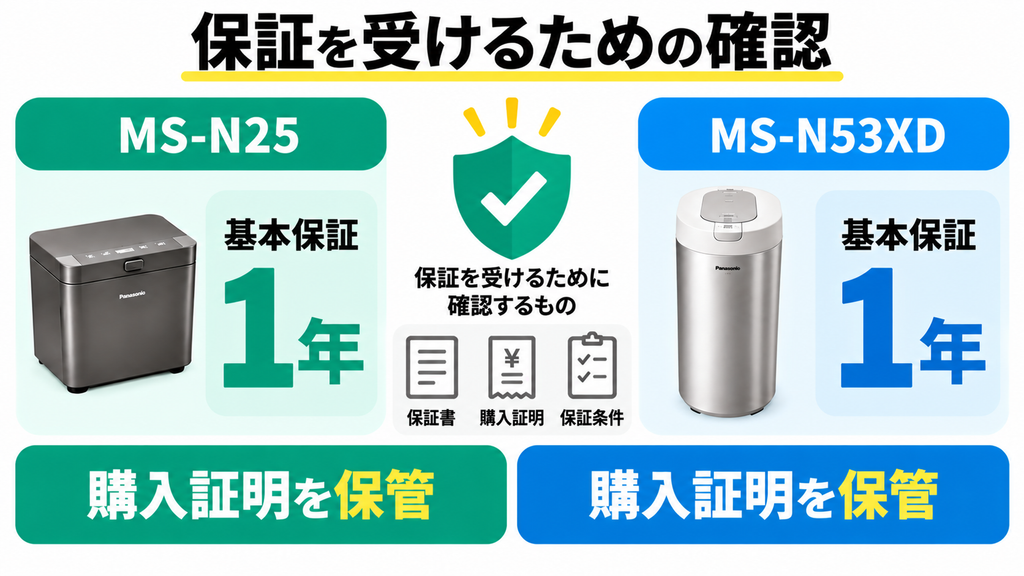 1年間のメーカー保証はどうなっている？
