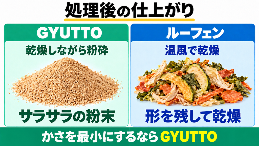 GYUTTOとルーフェンの処理後の仕上がりを比較した図解