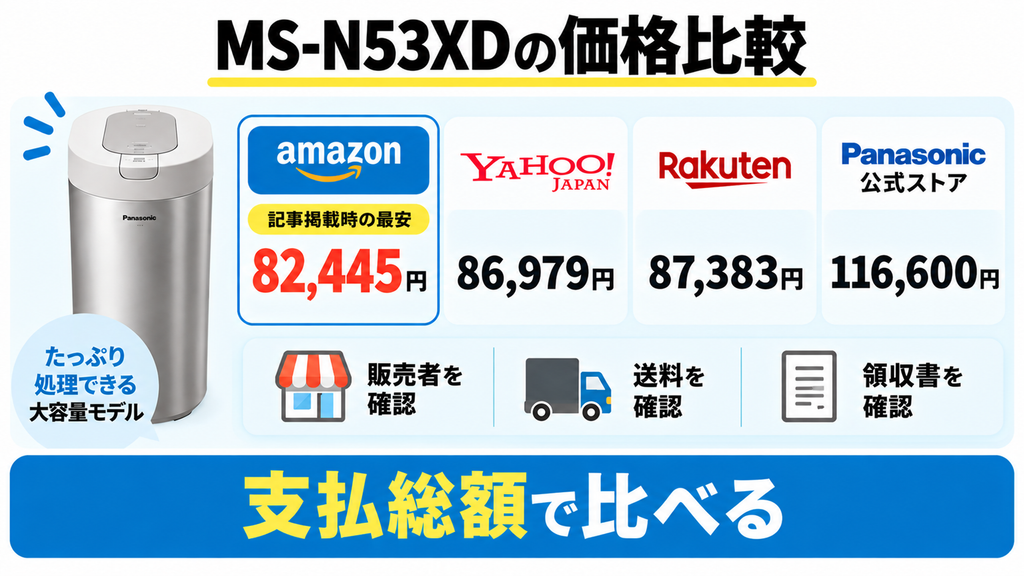 大容量MS-N53XDの最安値はAmazon