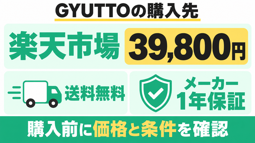 GYUTTOの価格実査｜楽天のQUADS公式店 約39,800円が最安、Amazon 41,800円、Yahoo!は取扱なし。楽天が約2,000円安い