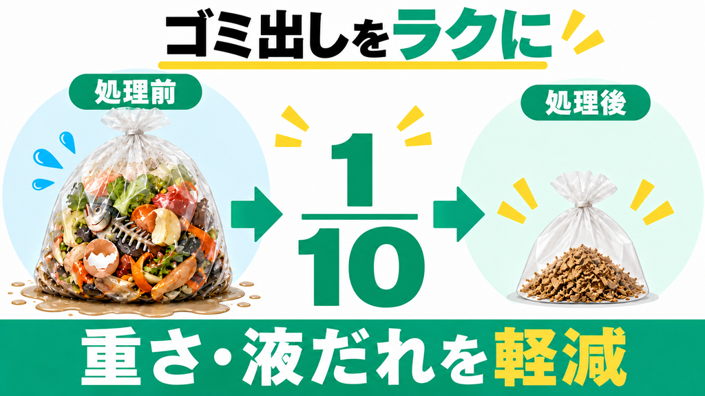 GYUTTOで生ごみを約10分の1に減らす流れを示した図解