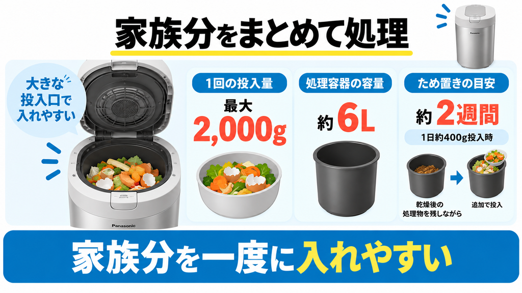 家族全員の生ごみを数日分まとめて処理したい人
