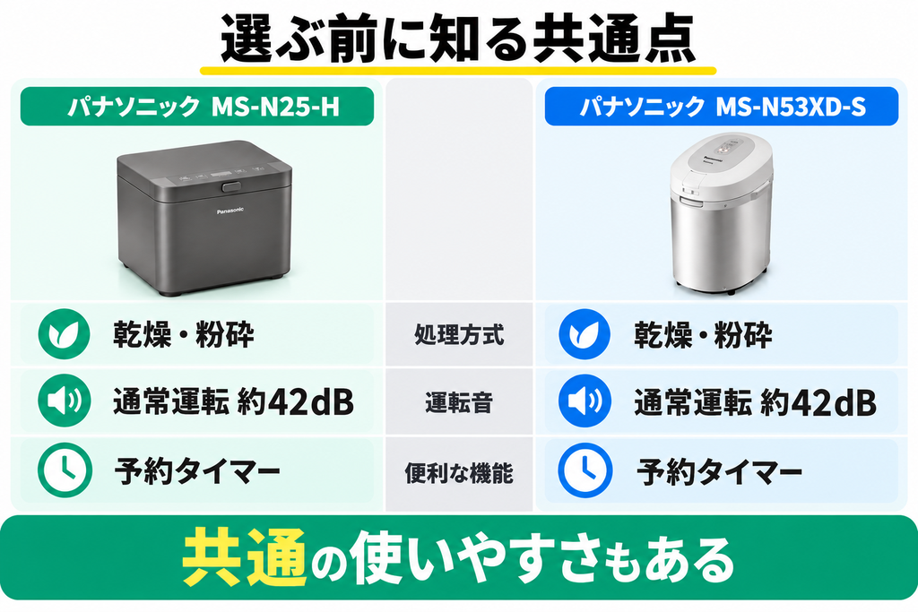 MS-N25とMS-N53XDの共通点まとめ