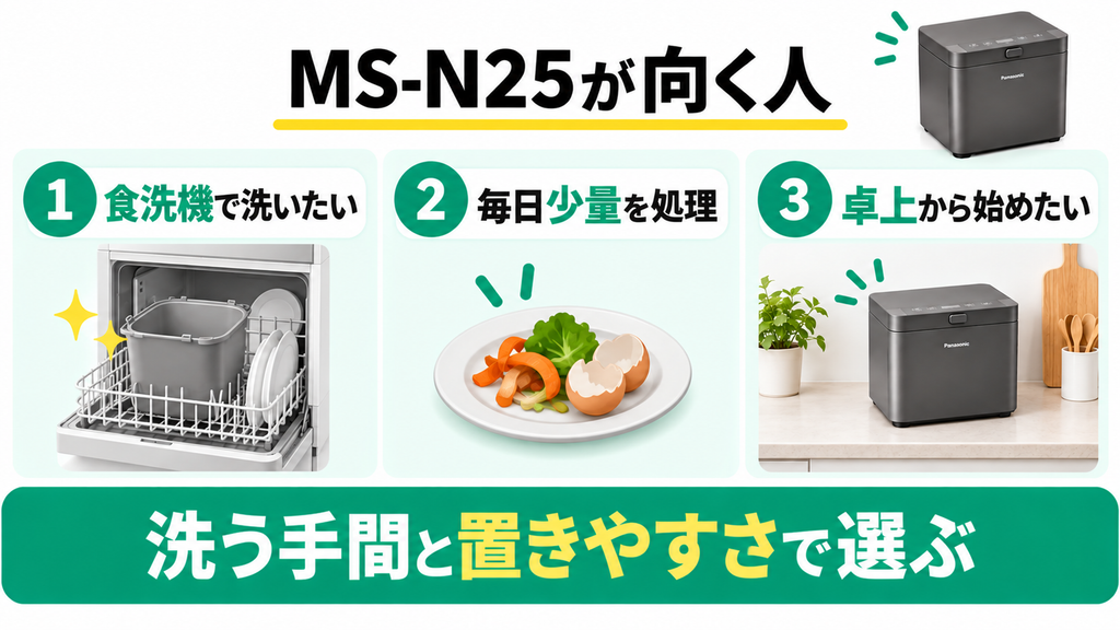 こんな人はパナソニックMS-N25がおすすめ