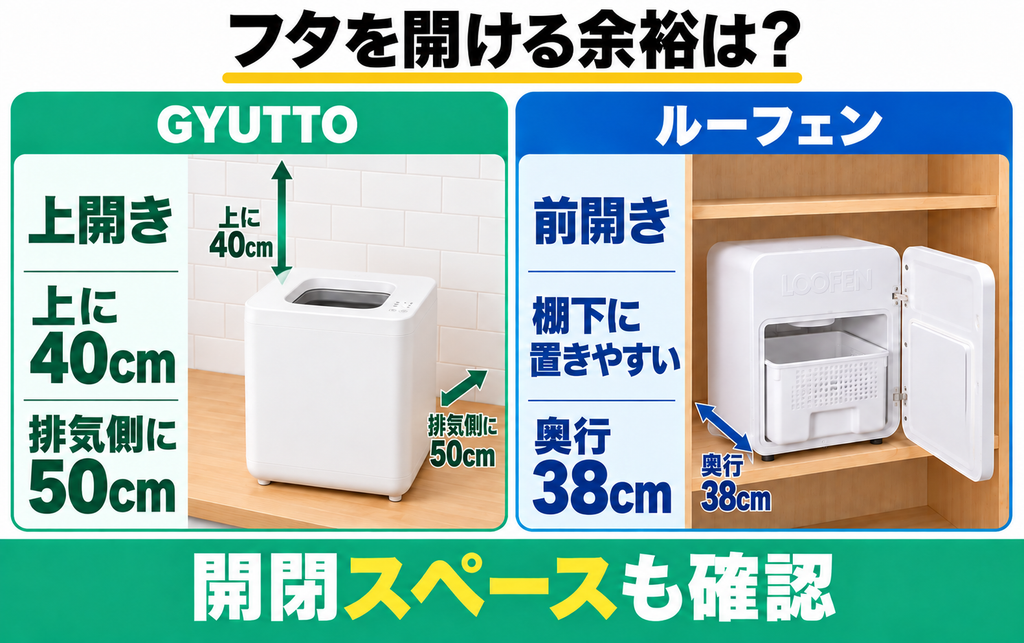 GYUTTOとルーフェンの置き場所を比較した図解