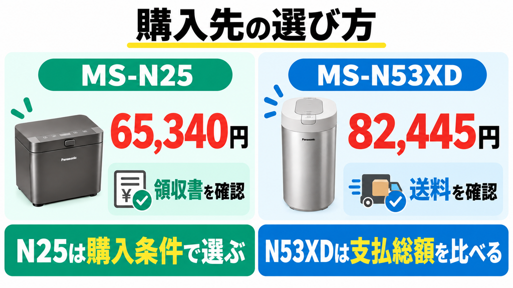 パナソニックMS-N25とMS-N53XDの最安値で買うなら？