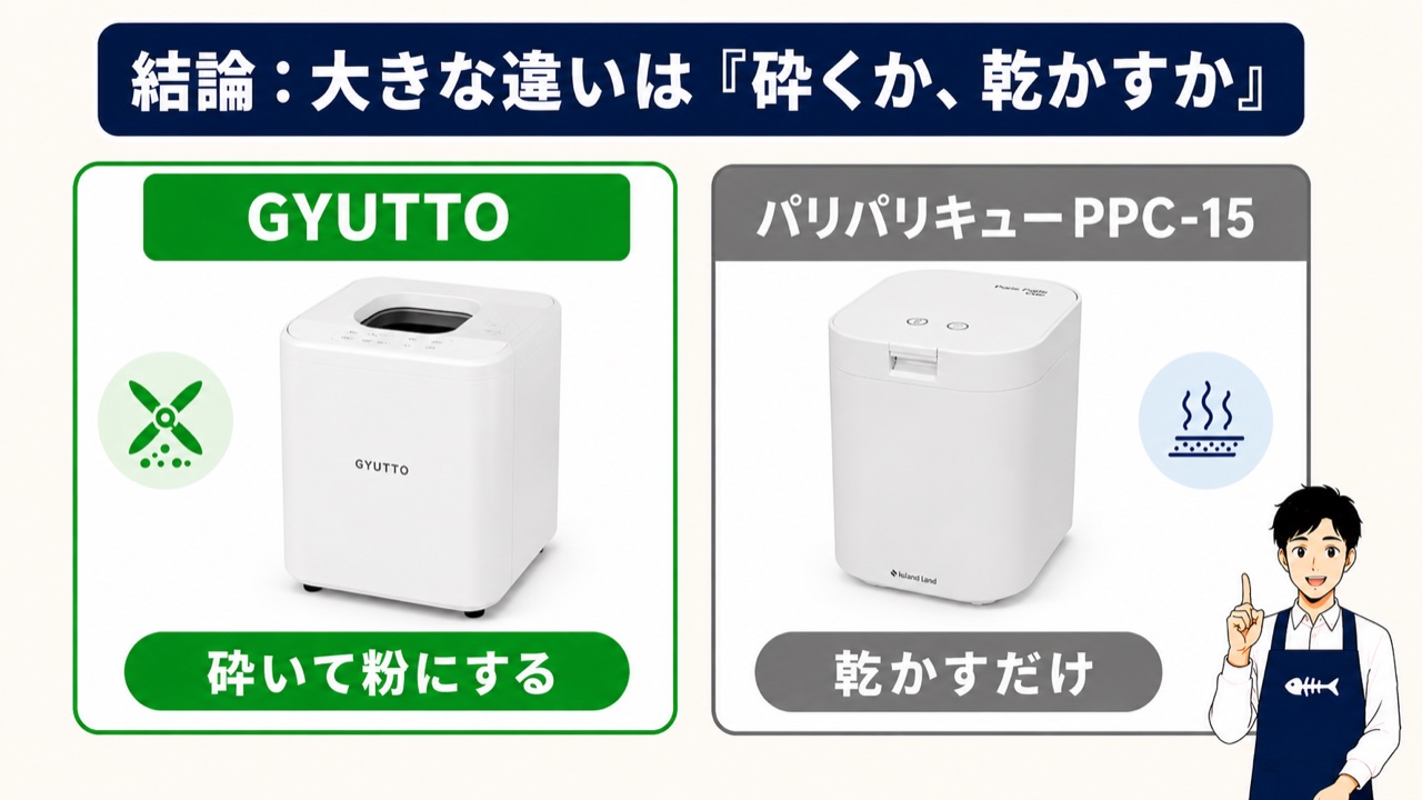 結論：砕くか乾かすか。砕いて粉にするGYUTTO、乾かすだけのパリパリキューPPC-15
