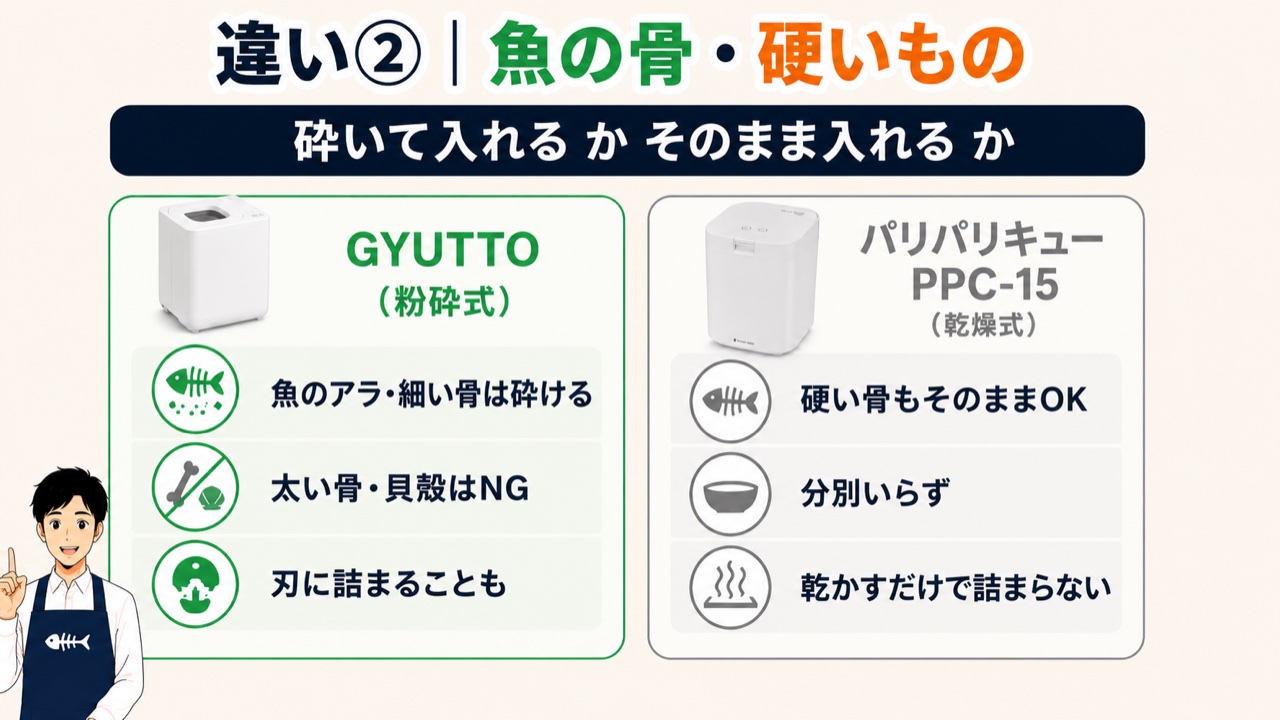 GYUTTOとパリパリキューPPC-15の魚の骨・硬いものの比較図