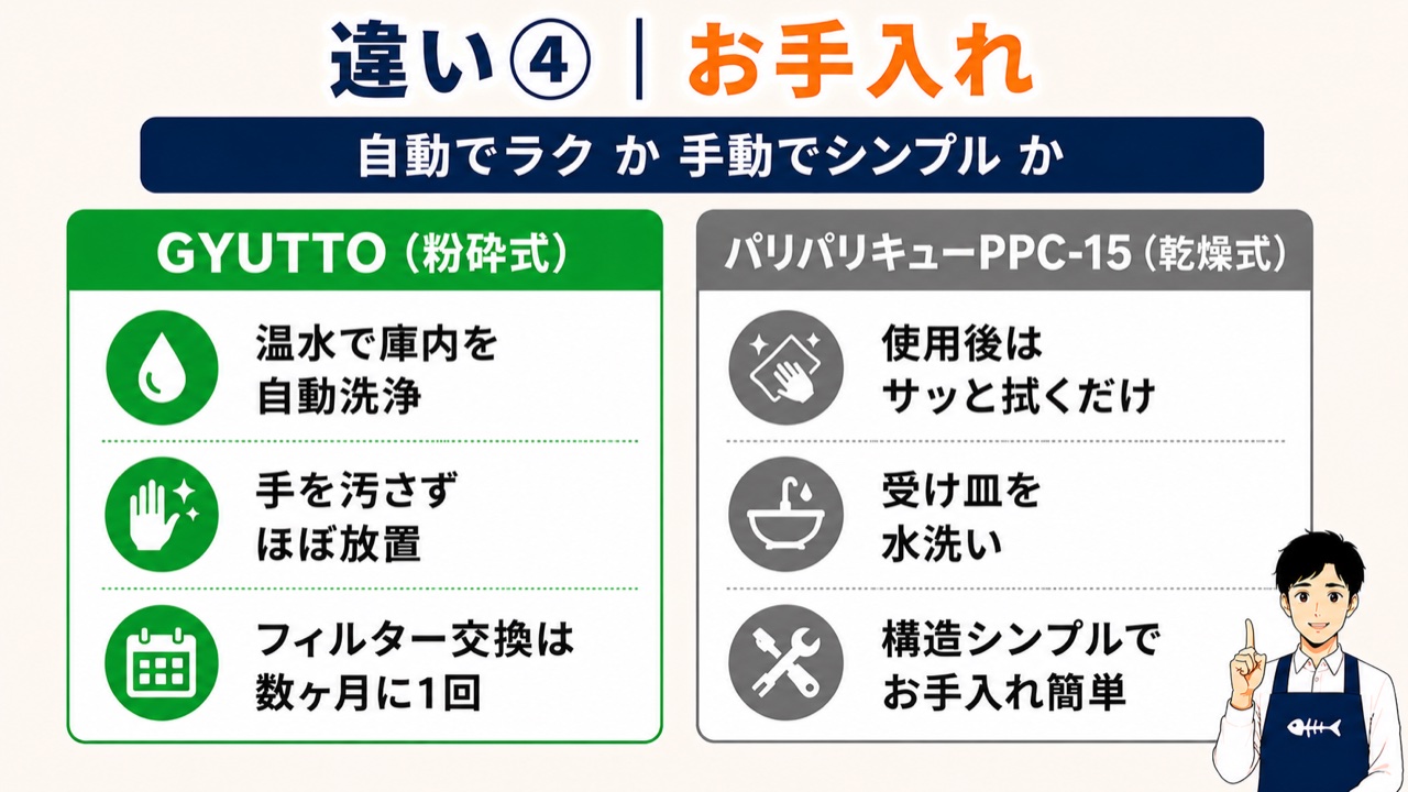 GYUTTOとパリパリキューPPC-15のお手入れの比較図