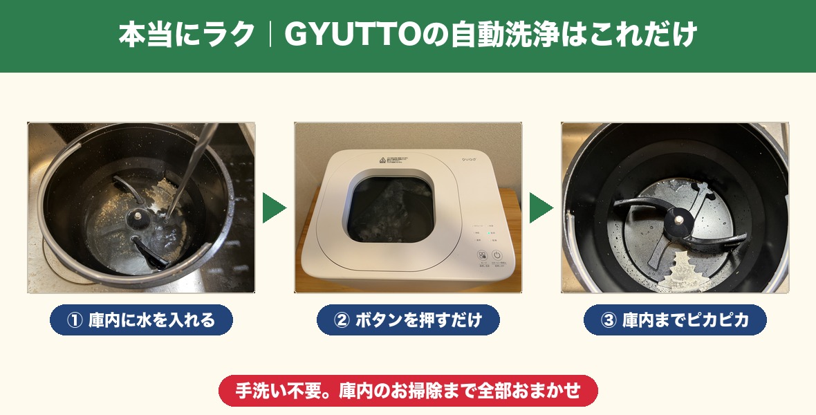 GYUTTOの自動洗浄の流れ（水を入れる→ボタン→庫内ピカピカ）の実写真