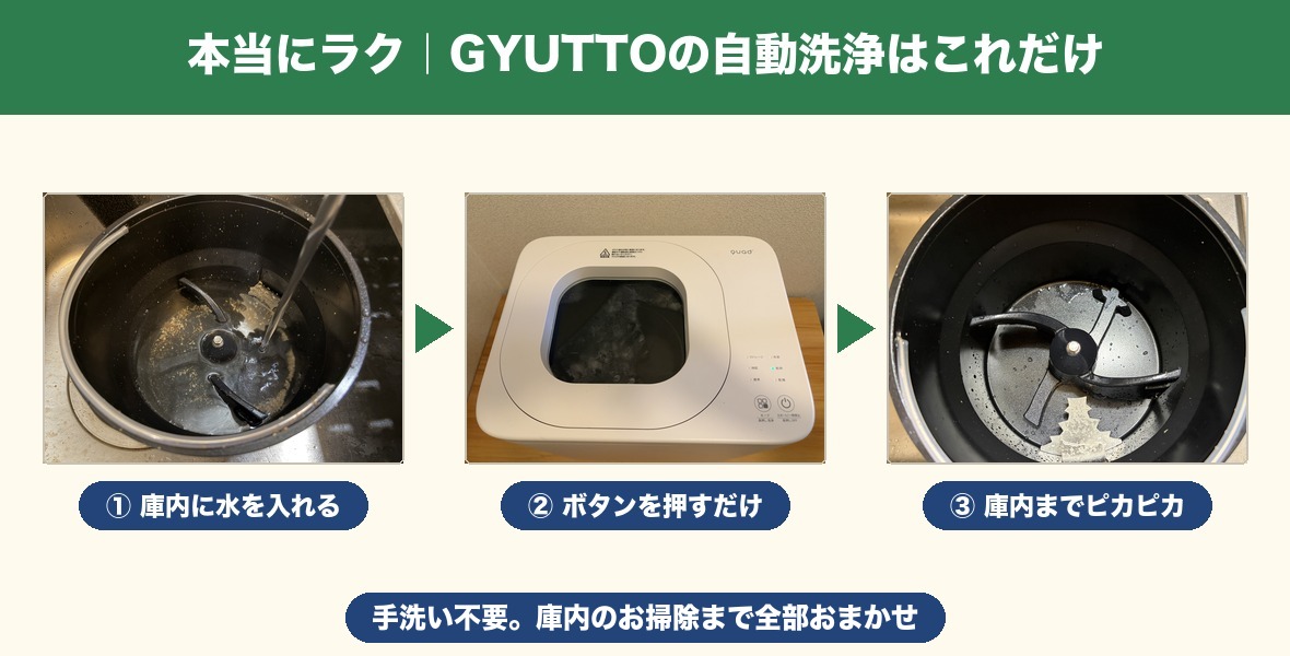 GYUTTOの自動洗浄の実物3コマ。水を入れる→ボタン→庫内までピカピカ