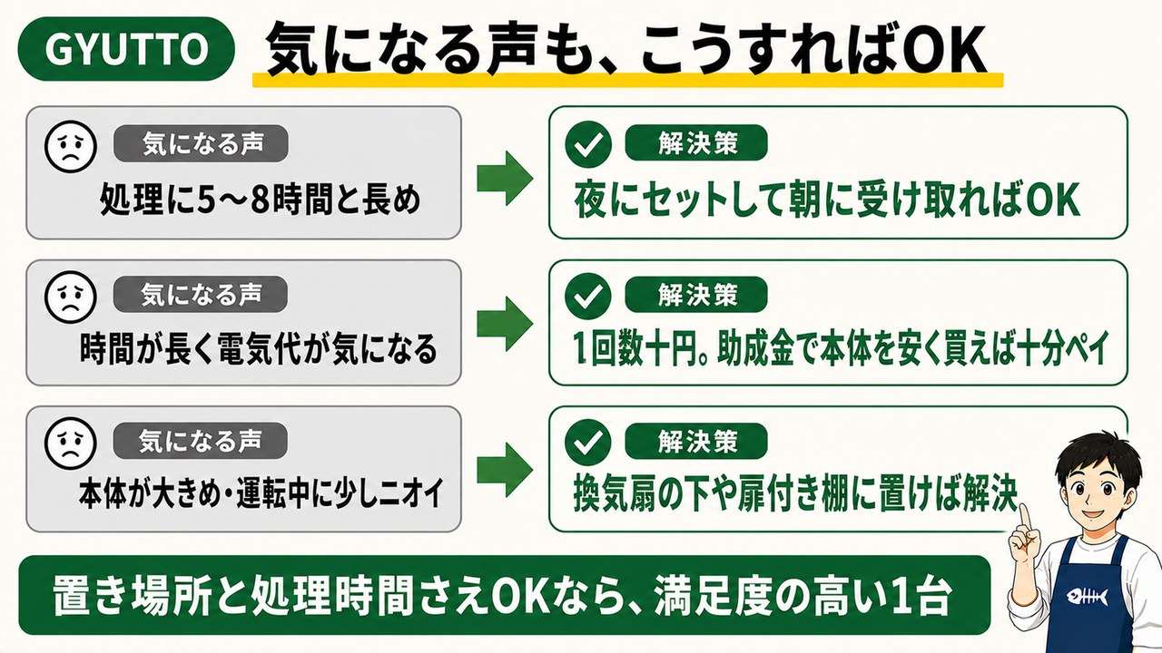 GYUTTOの気になる声とこうすればOK