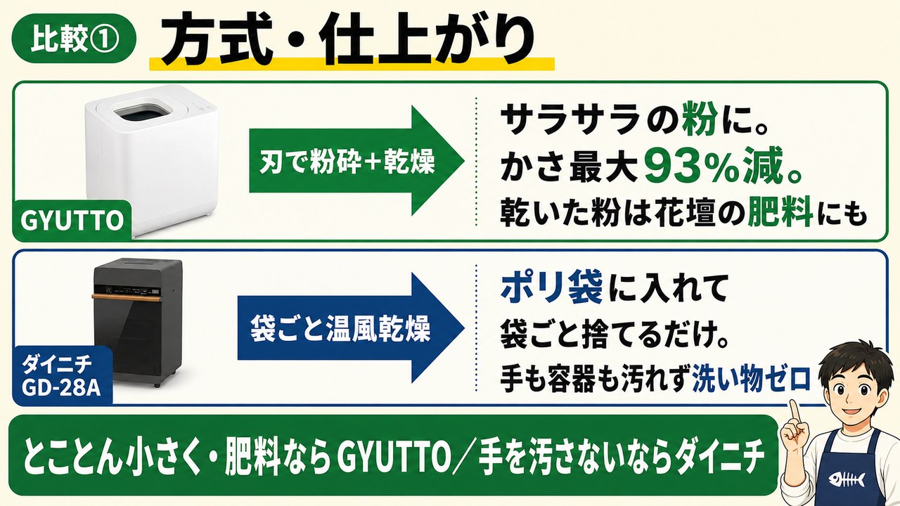 GYUTTOとダイニチ 方式仕上がりの違い 実機比較