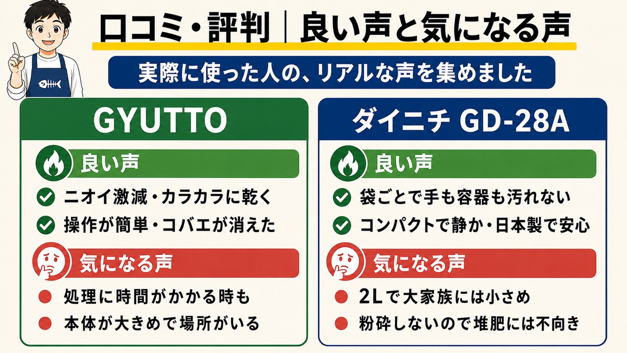 GYUTTOとダイニチGD-28Aの口コミ比較（楽天・Amazon）