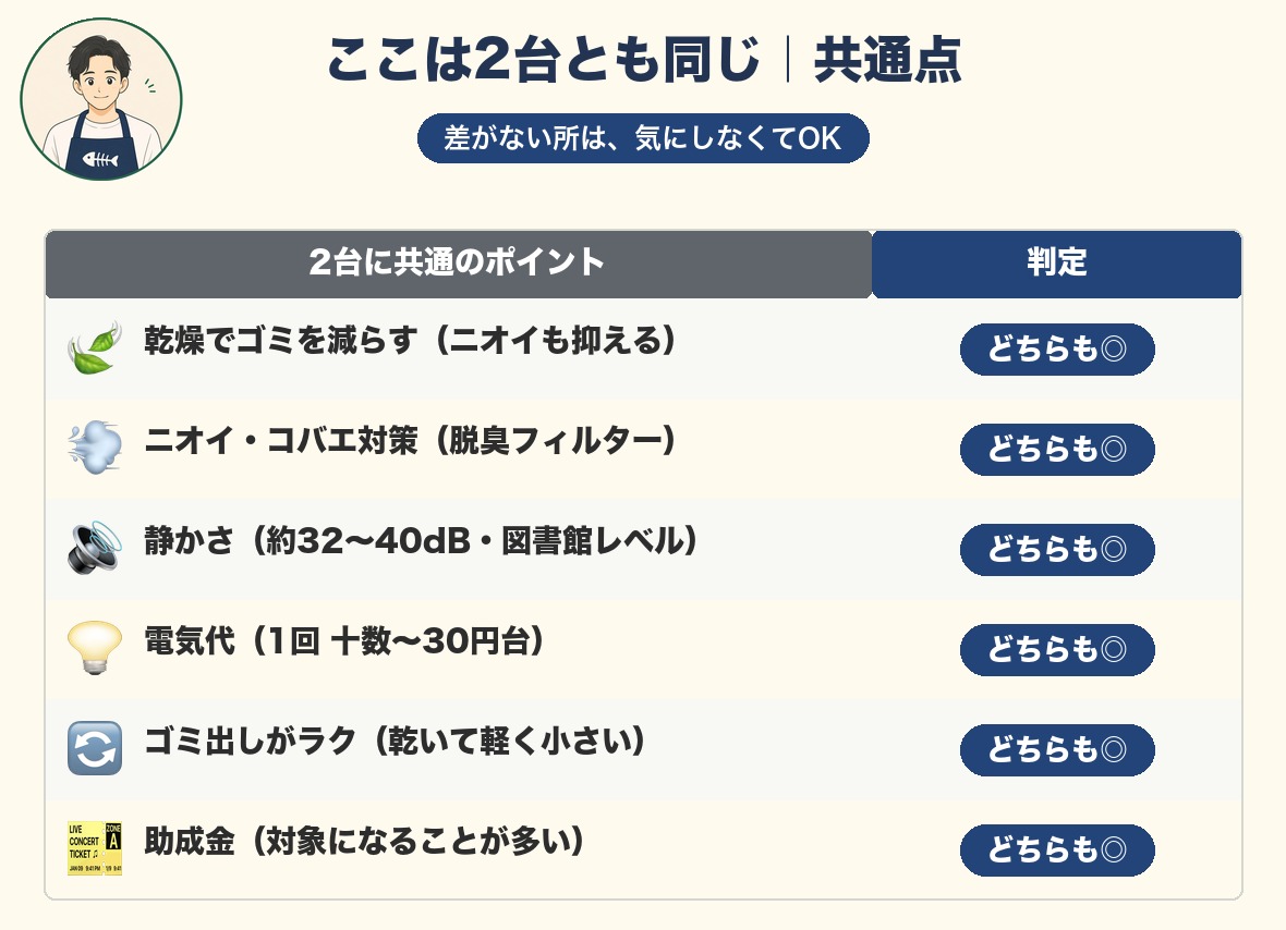 2台の共通点。どちらも◎