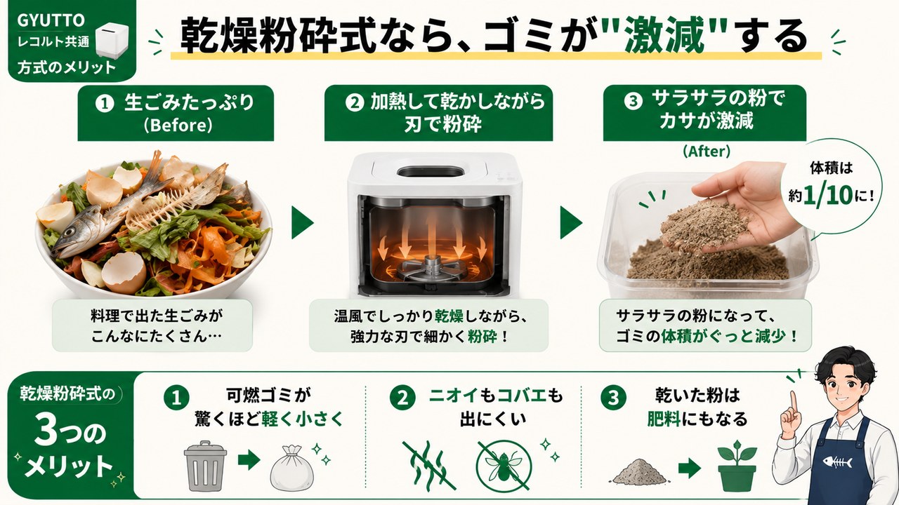 生ごみ処理機で暮らしが変わる5つのメリット