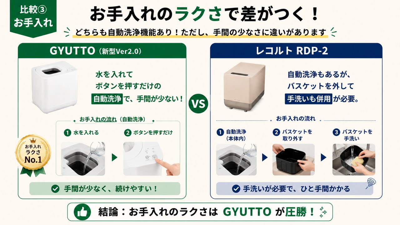 GYUTTOとレコルトRDP-2のお手入れ手順くらべ