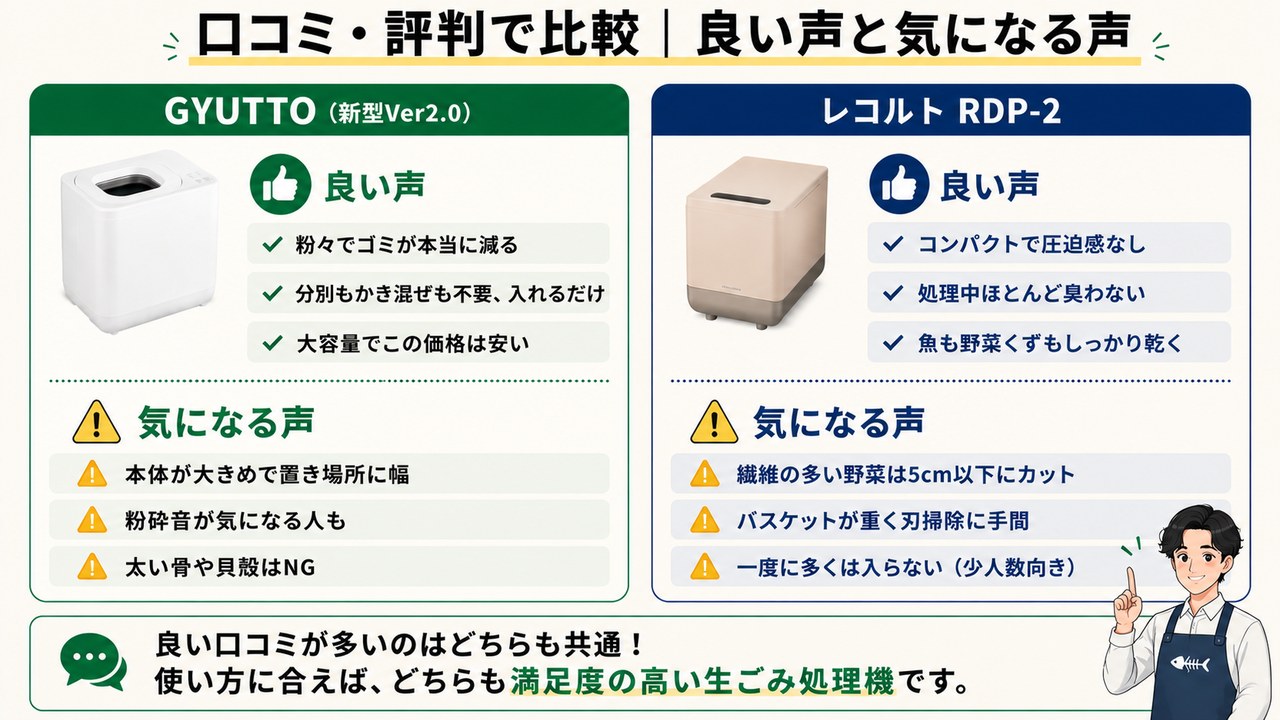 GYUTTOとレコルトRDP-2の口コミ｜良い声と気になる声