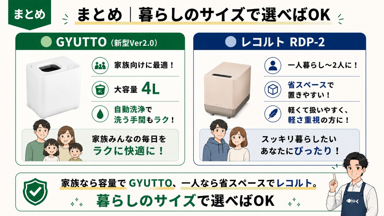 GYUTTOとレコルトRDP-2のまとめ