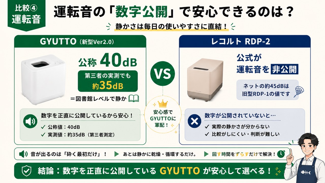 GYUTTOは運転音を公開・レコルトは非公開