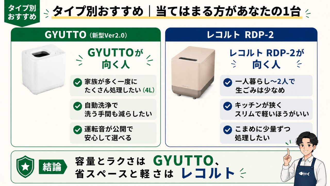 GYUTTOとレコルトRDP-2のタイプ別おすすめ
