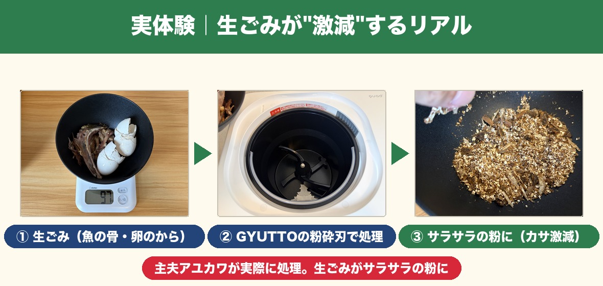 GYUTTOで生ごみが激減する実体験3コマ
