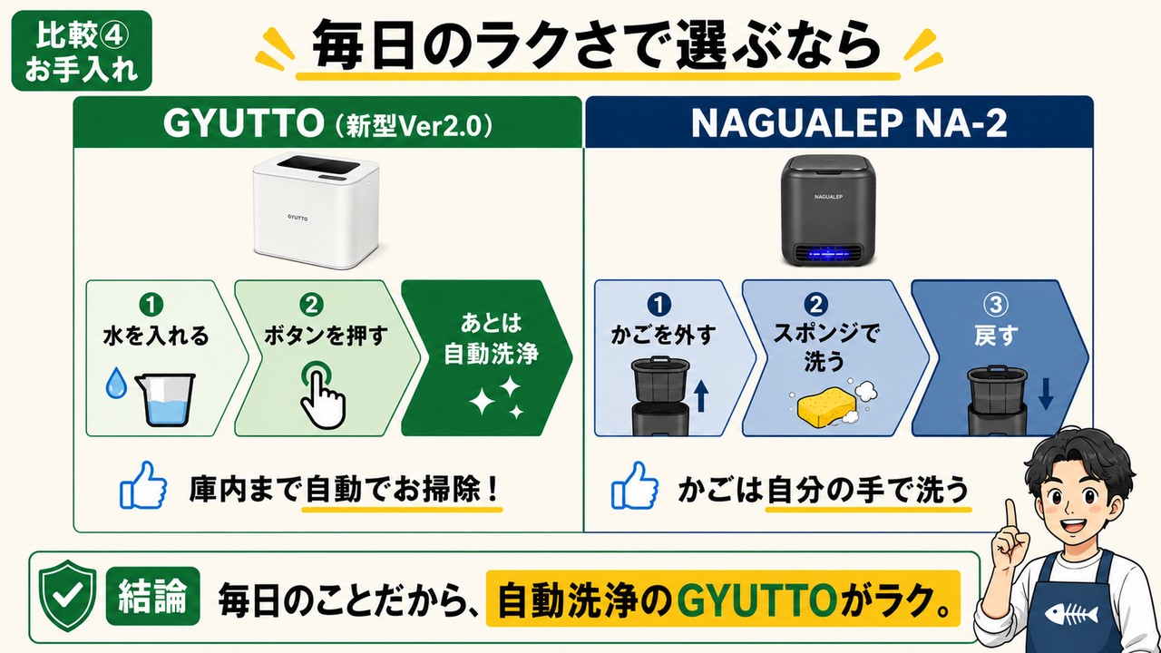 お手入れ手順の違い