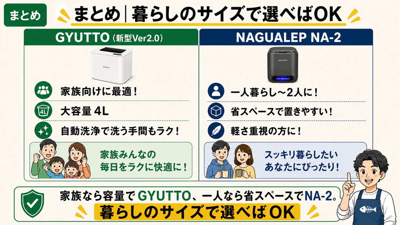 まとめ