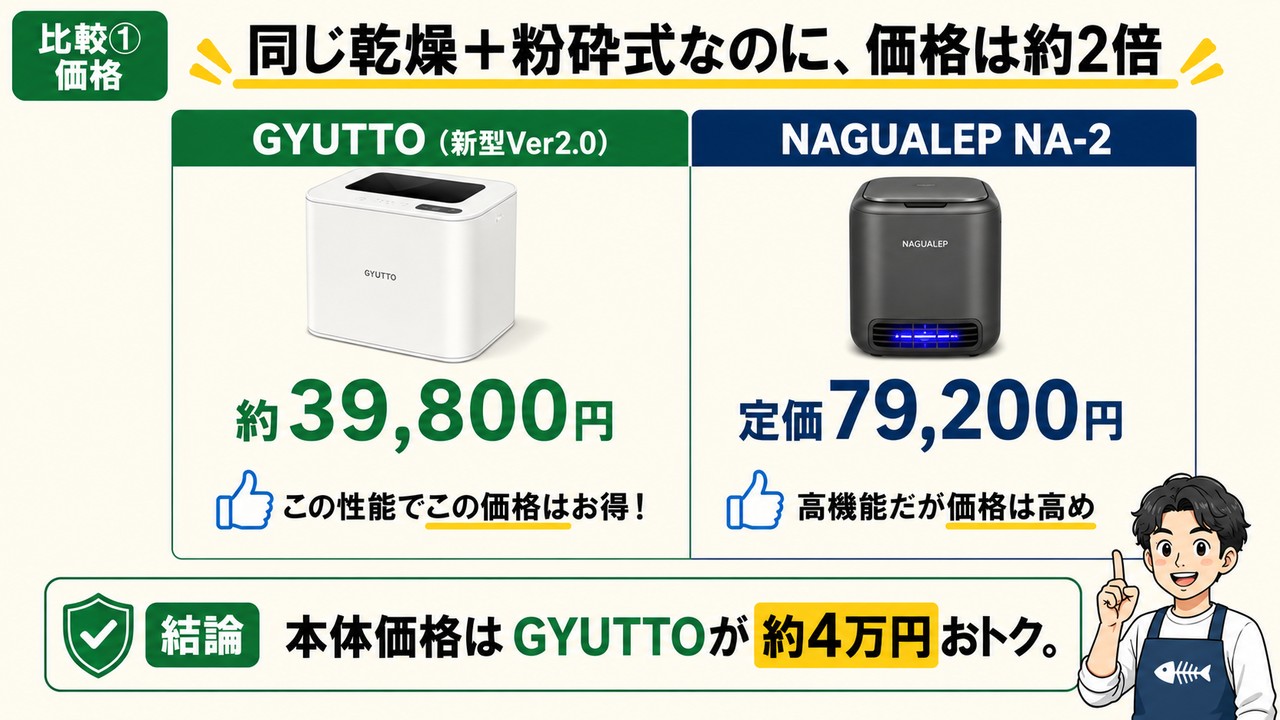 価格の違い