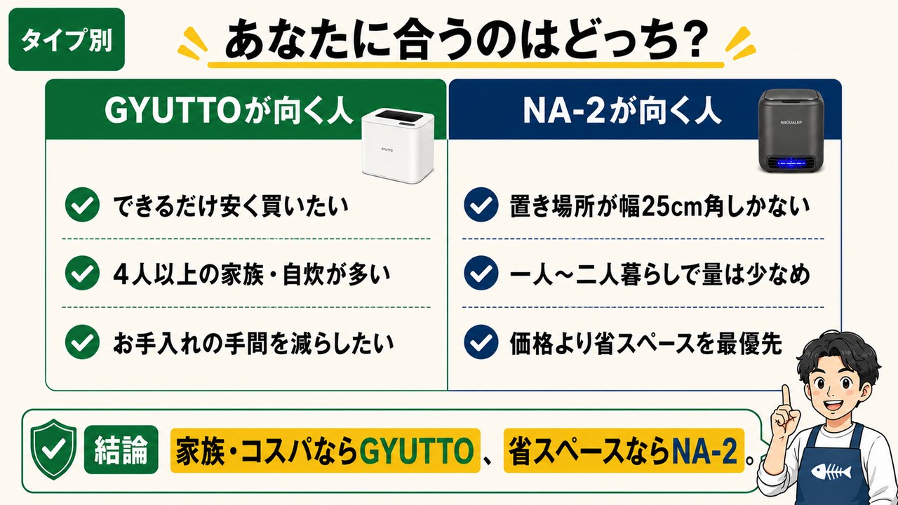 タイプ別おすすめ