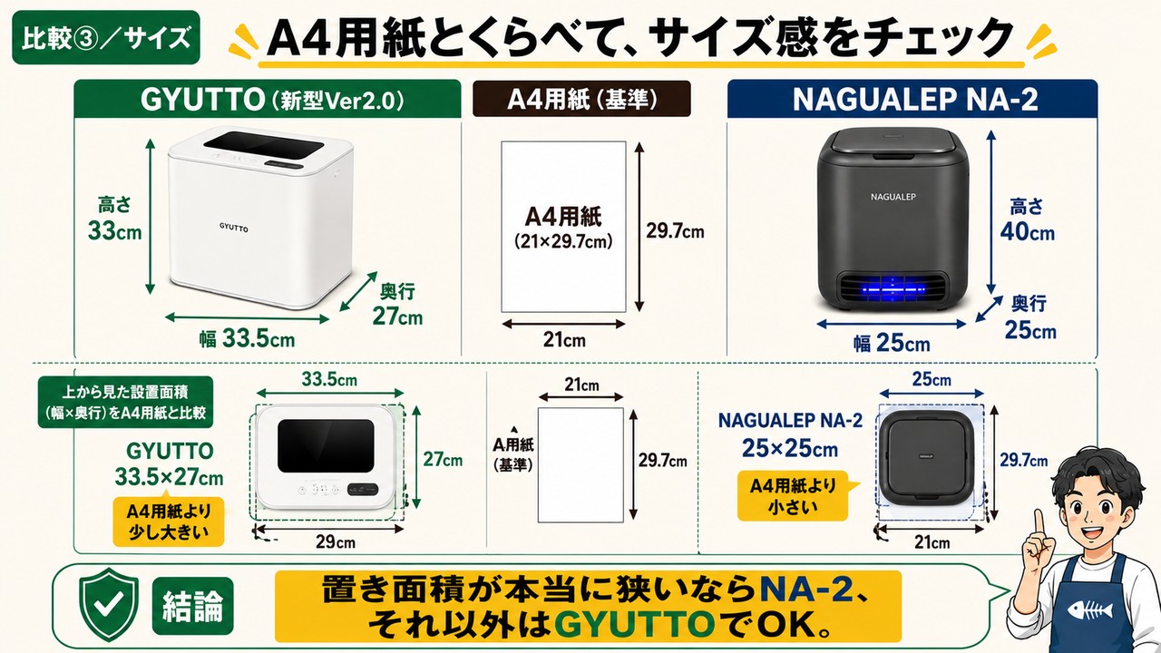 GYUTTOとNA-2のサイズをA4用紙でくらべる
