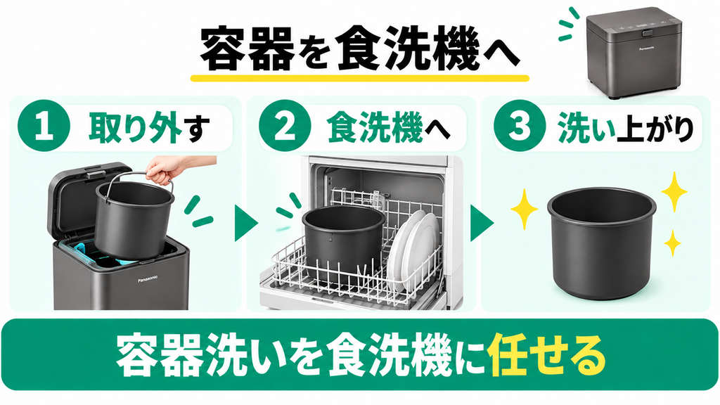 食洗機に内釜を入れて手洗いの手間を省きたい人