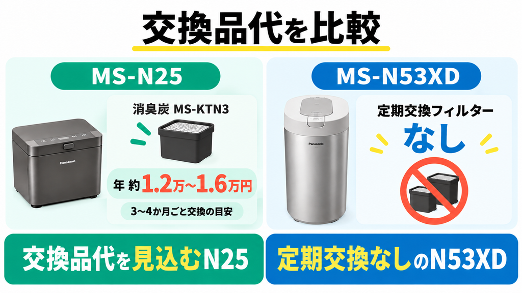 初期費用が高くても追加コストなしで長く使いたい人
