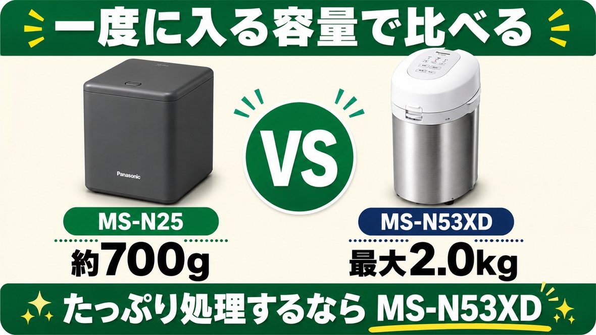 MS-N25とMS-N53XDの一度に入る量の比較（700gと最大2.0kg）